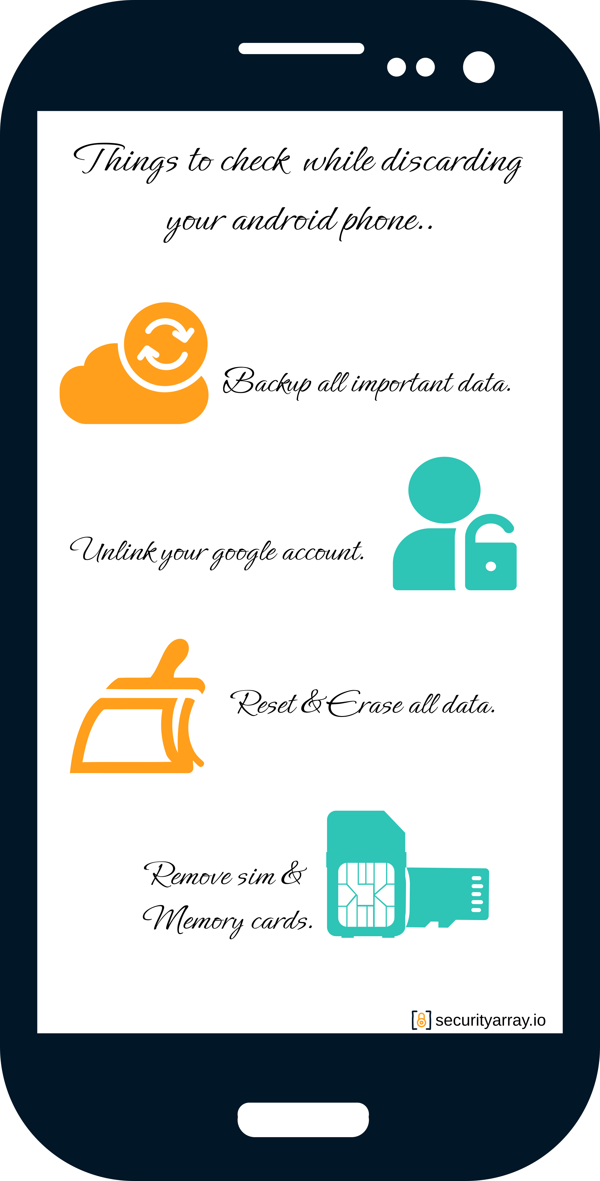 Things to do before discarding your android phone